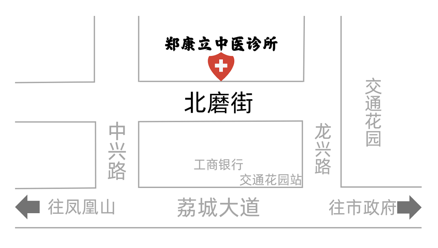 交通位置